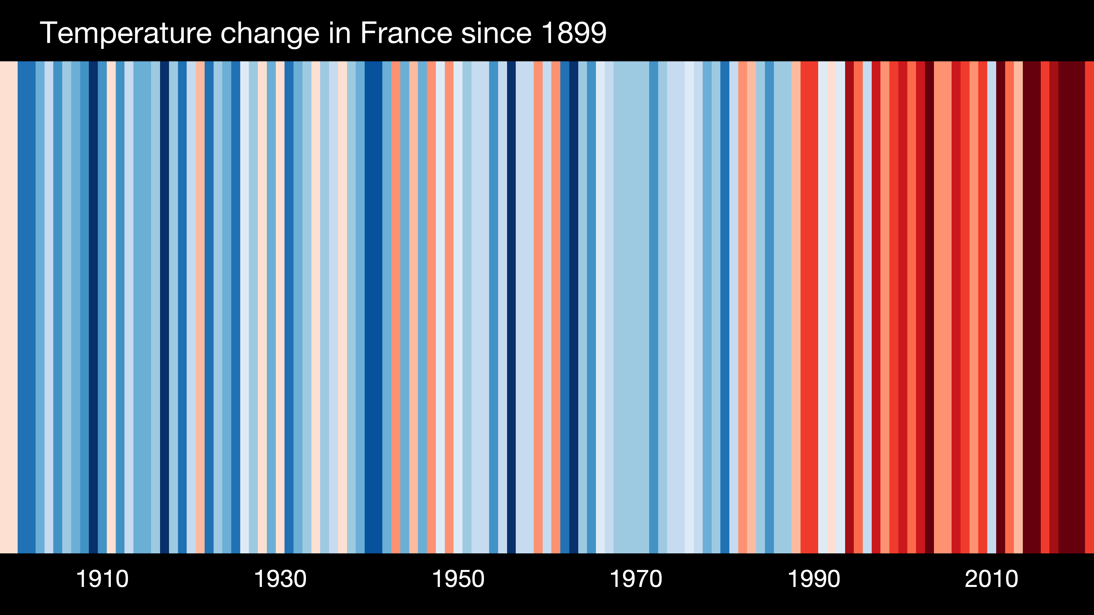 Evolution des températures moyennes annuelles en France depuis 1890